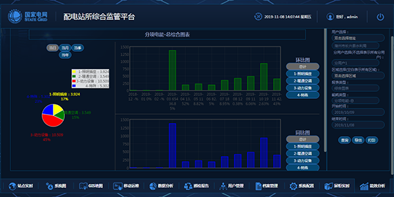 能耗計(jì)量分析平臺軟件